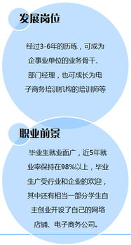 鎮(zhèn)江市高等專科學校財經(jīng)商貿(mào)學院專業(yè)