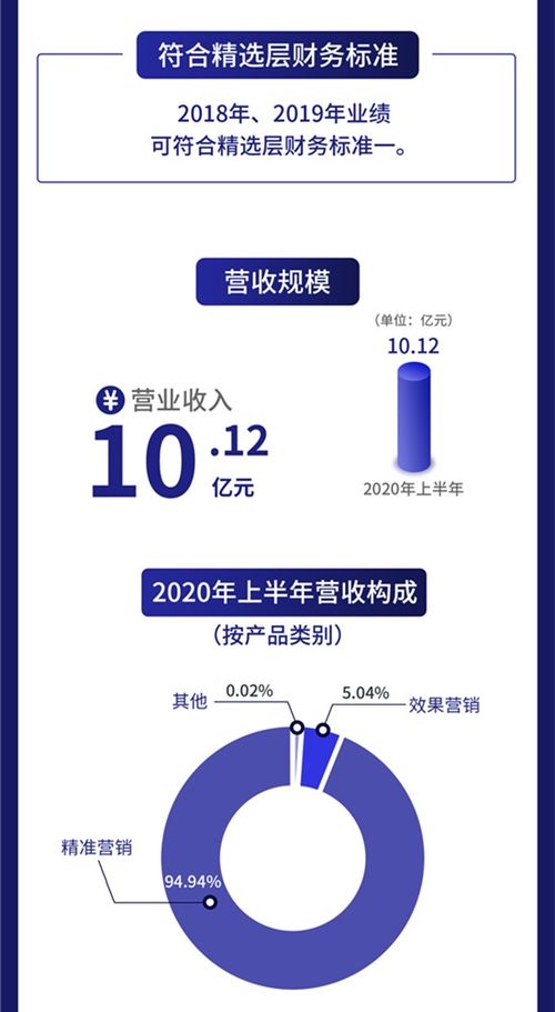 一圖讀懂億瑪在線 互聯(lián)網(wǎng)智慧營銷服務(wù)商 上半年研發(fā)費(fèi)用增長6.87