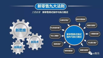 互聯(lián)網(wǎng)時(shí)代企業(yè)與經(jīng)銷商如何轉(zhuǎn)型升級(jí)