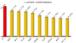 易車網(wǎng)長沙經銷商