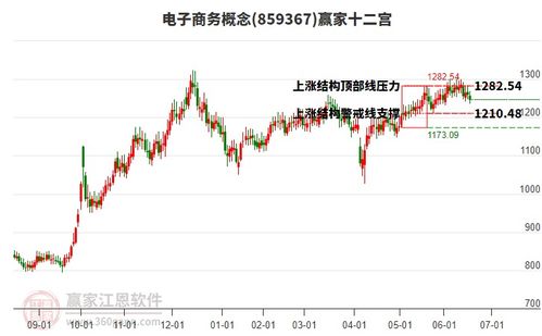 周三商貿(mào)代理行業(yè)早盤低開0.55 收盤下跌1.71 ,近一個(gè)月主力資金凈流出15.24億元