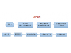 中南郵票交易中心加盟招商代理申請_服務(wù)行業(yè)_招商加盟_中國貿(mào)易網(wǎng)