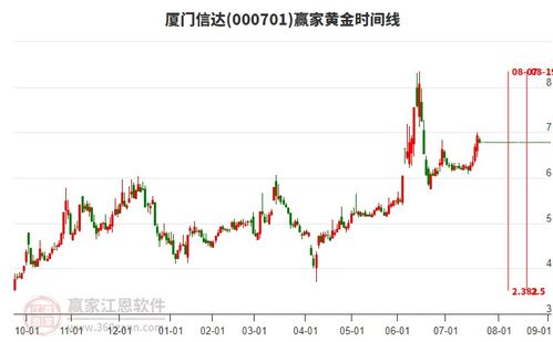 商貿代理行業延續多頭趨勢，旗下龍頭股廈門信達、江蘇國泰、云維股份一覽